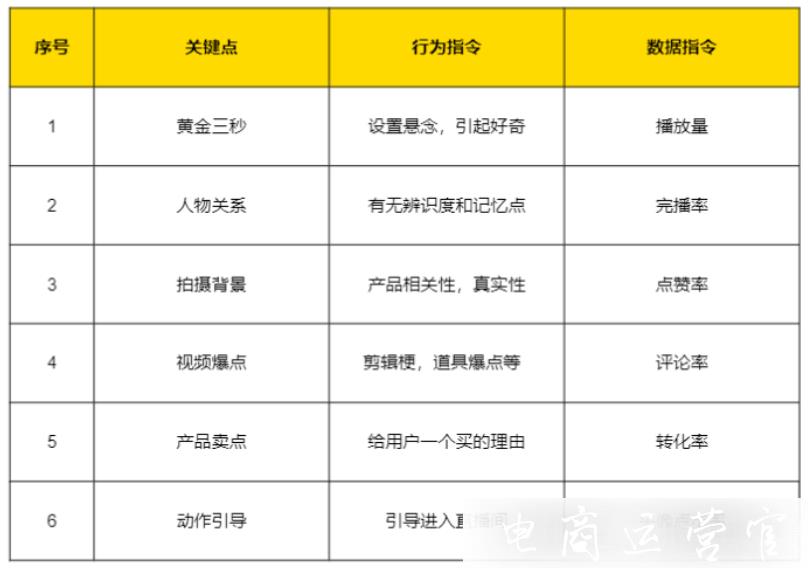 抖音電商全流程實戰(zhàn)操作指南